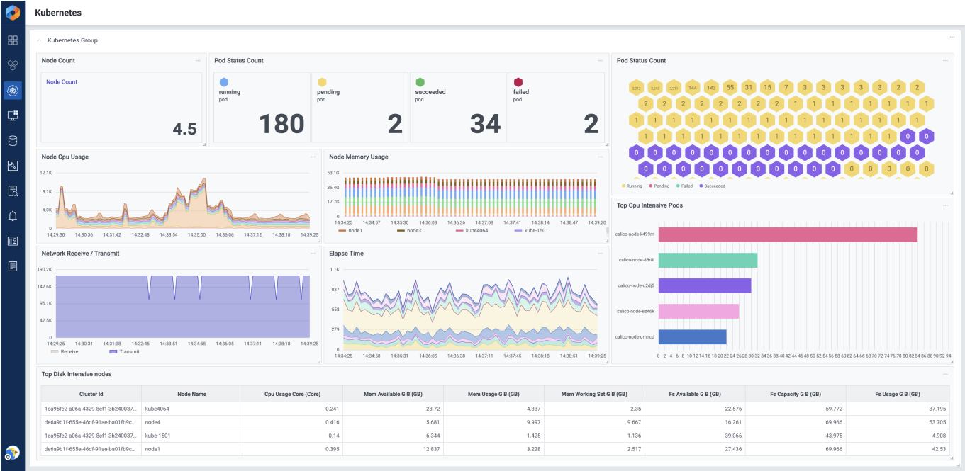 Kubernetes