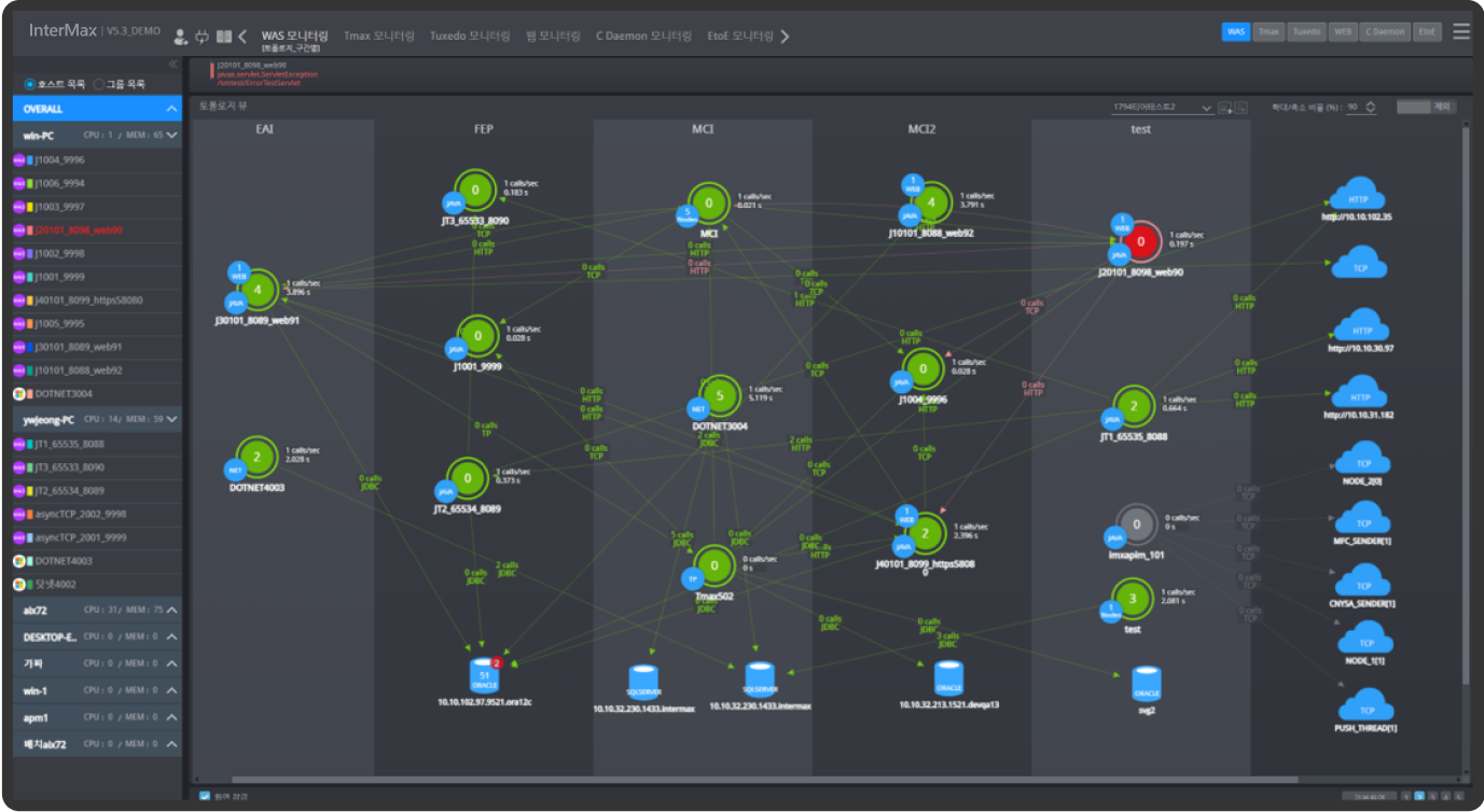 Topology View