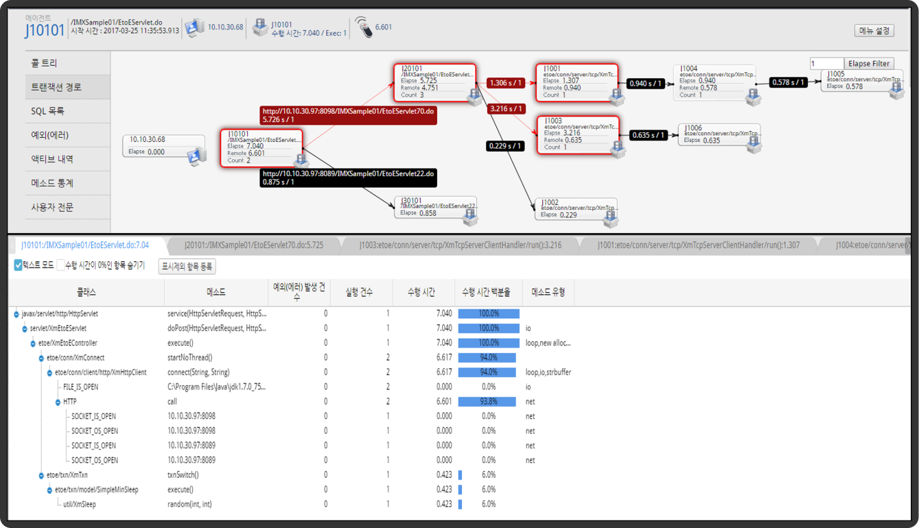 Trace Analysis