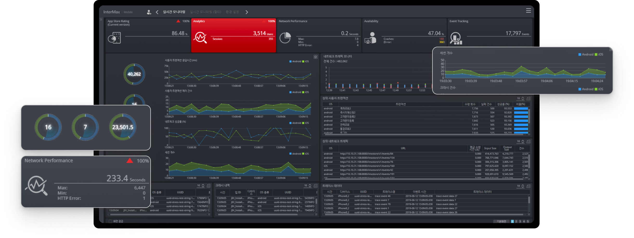 Maxgauge for cloudDB