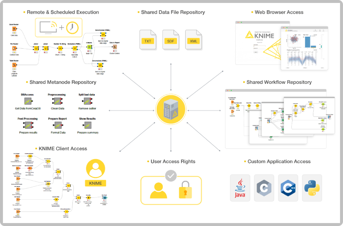 Enterprise Software