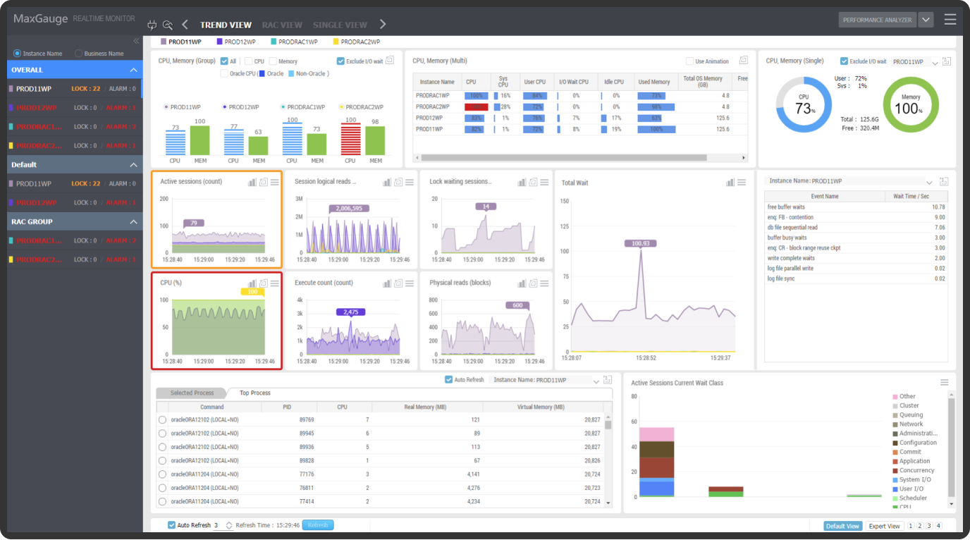 Session Monitoring