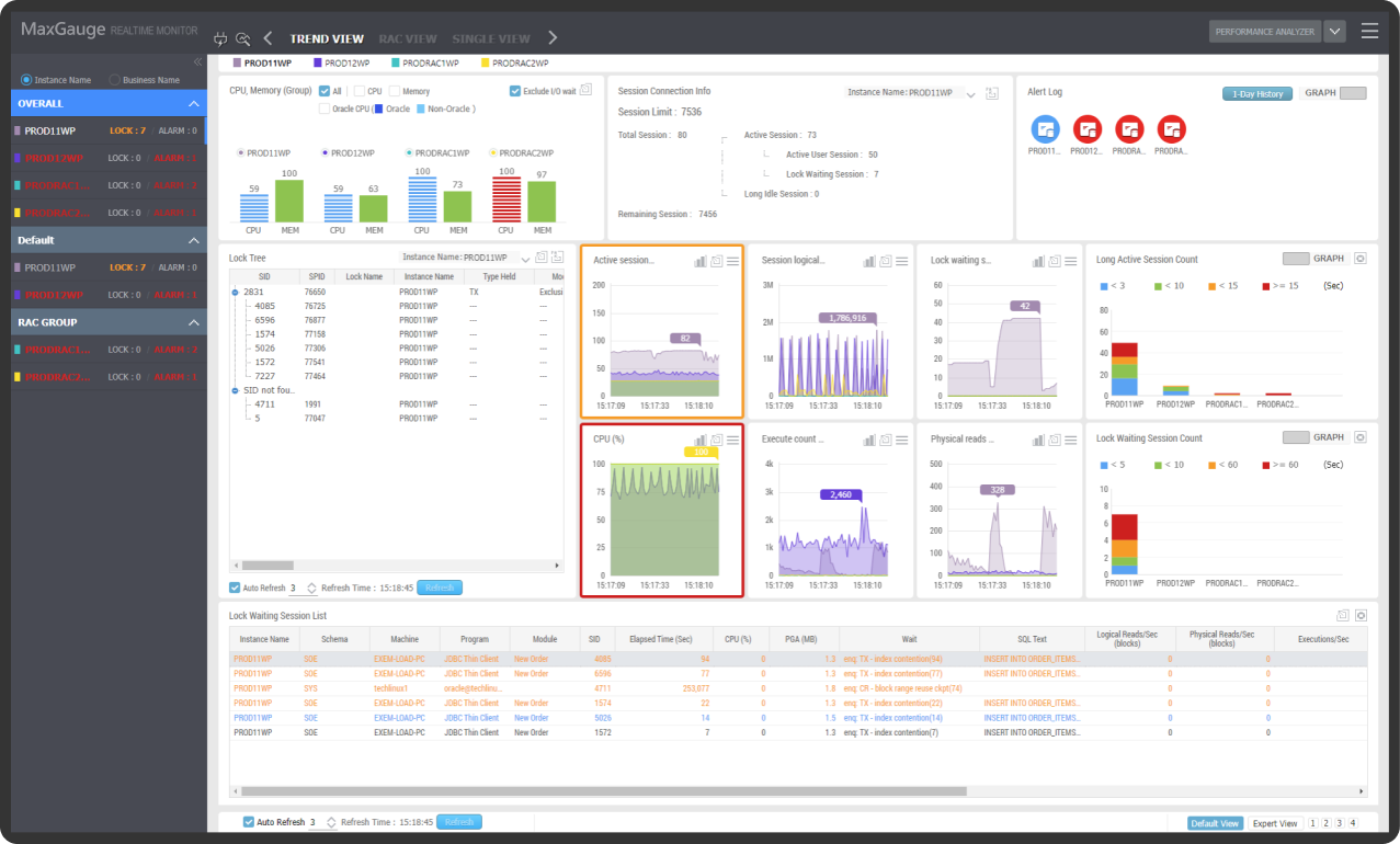 Lock Monitoring