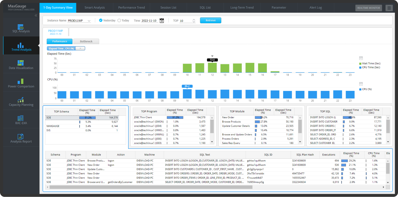 Summary View