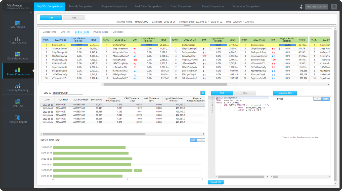 Top-SQL Comparison