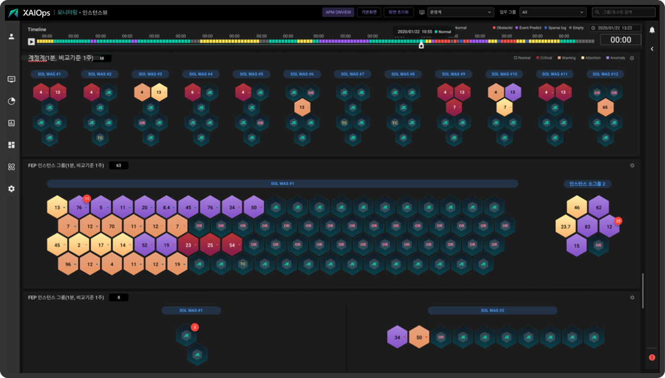 Service/Instance View