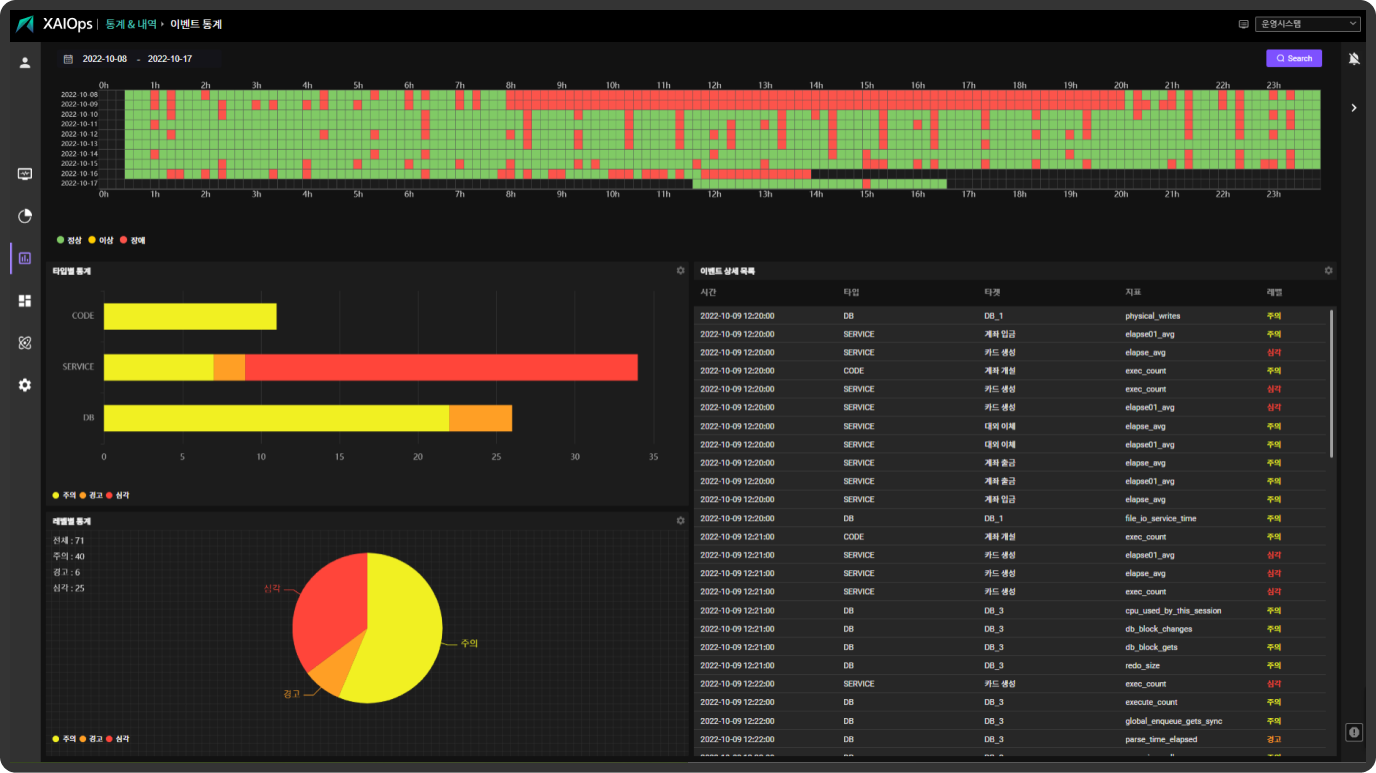 Event Statistics